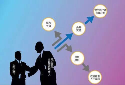 史上最惊心的内幕交易 违法犯罪令人触目惊心