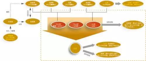 史上最惊心的内幕交易 违法犯罪令人触目惊心