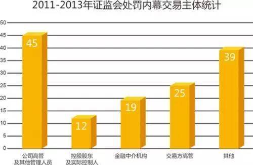 史上最惊心的内幕交易 违法犯罪令人触目惊心