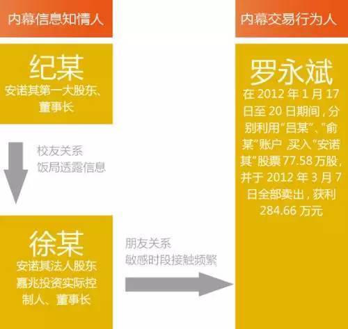 史上最惊心的内幕交易 违法犯罪令人触目惊心