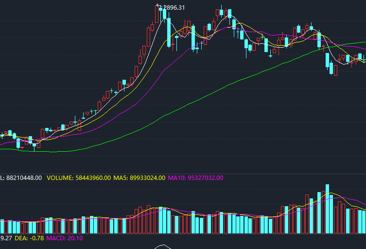 公开荐股抢帽子交易,被判操纵证券市场罪 公开荐股抢帽子交易,被判操纵证券市场罪
