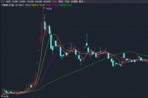 遵循保护投资者利益的原则，酌定扣除15%系统风险因素